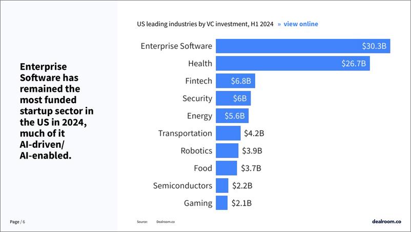 《2024年第二季度美国科技投资报告》 - 第6页预览图