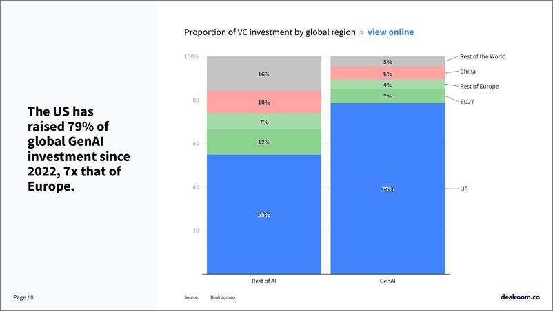 《2024年第二季度美国科技投资报告》 - 第8页预览图