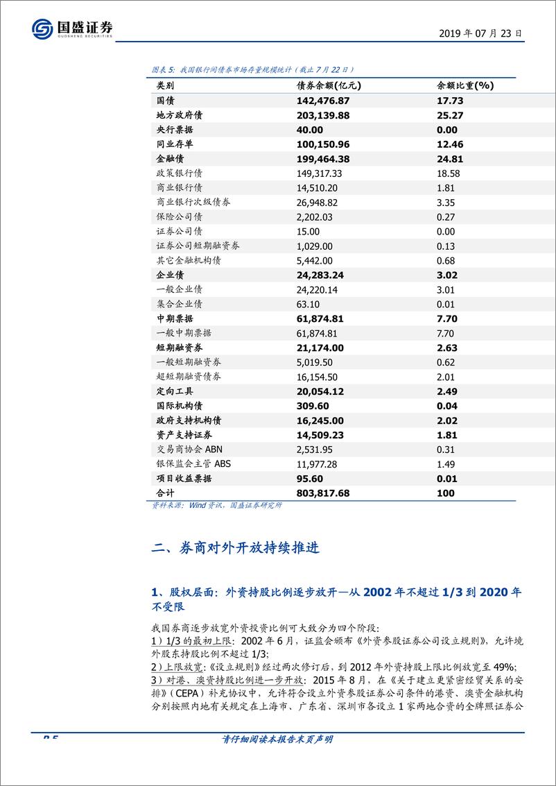 《证券行业金融开放专题系列二：对证券行业有何影响？-20190723-国盛证券-16页》 - 第6页预览图