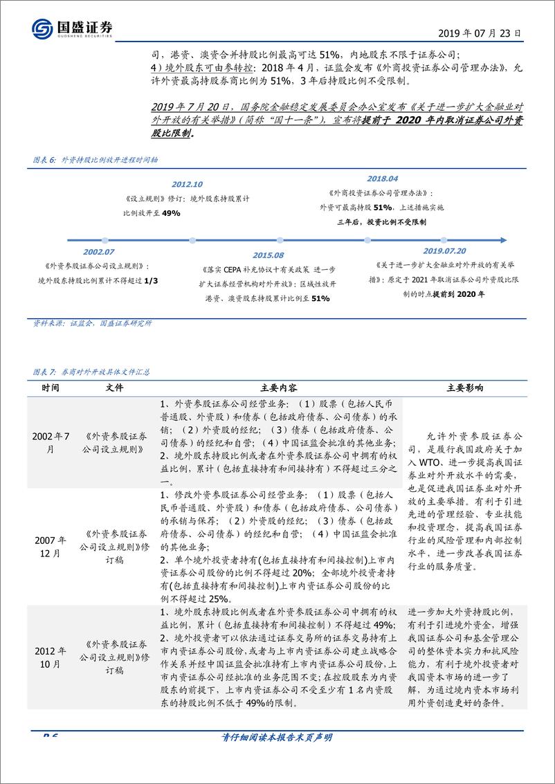 《证券行业金融开放专题系列二：对证券行业有何影响？-20190723-国盛证券-16页》 - 第7页预览图