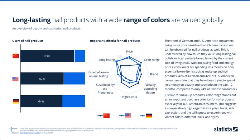 《Statista+2023美容和化妆品的发展趋势：追踪各大洲的消费者偏好-英-23页》 - 第8页预览图