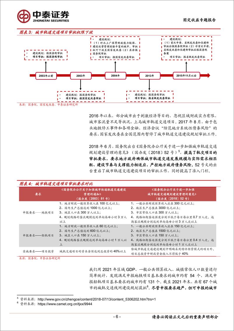 《固定收益专题报告：轨交债深度梳理-20221205-中泰证券-29页》 - 第7页预览图