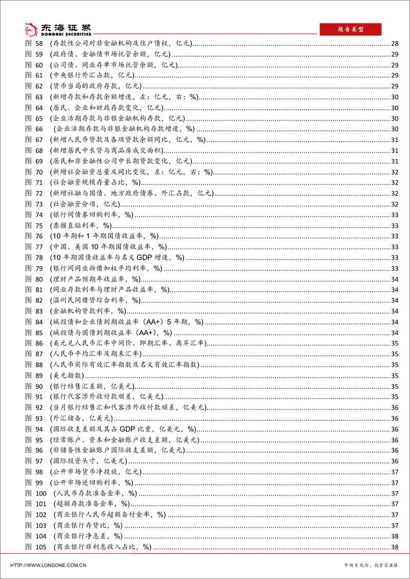 《宏观经济2月报：政策利好频出，风险偏好上升-20190304-东海证券-39页》 - 第5页预览图