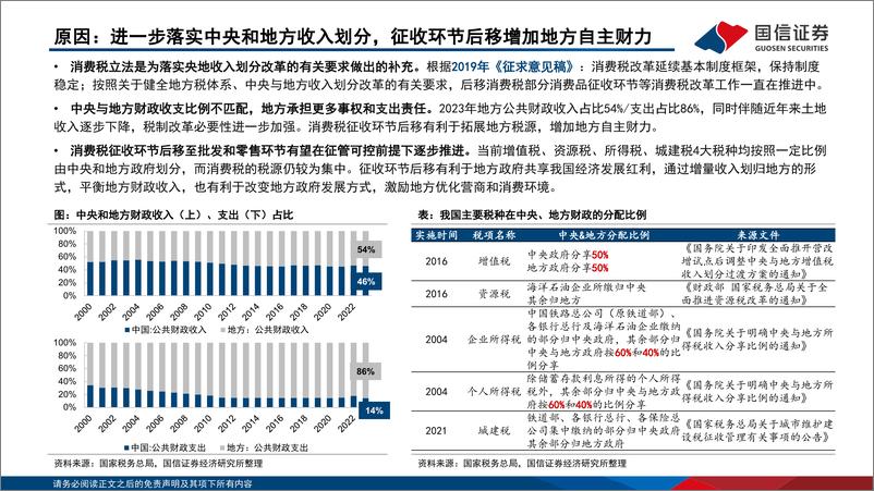 消费税专题报告：《决定》明确推进征收环节后移，白酒渠道秩序有望提升-240808-国信证券-23页 - 第6页预览图