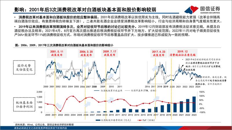 消费税专题报告：《决定》明确推进征收环节后移，白酒渠道秩序有望提升-240808-国信证券-23页 - 第7页预览图