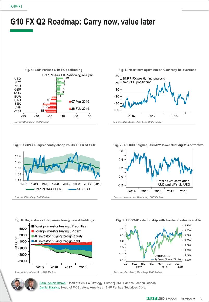 《巴黎银行-全球-外汇策略-二季度G10外汇路线图：现在进场，坐等获利-20190308-9页》 - 第4页预览图