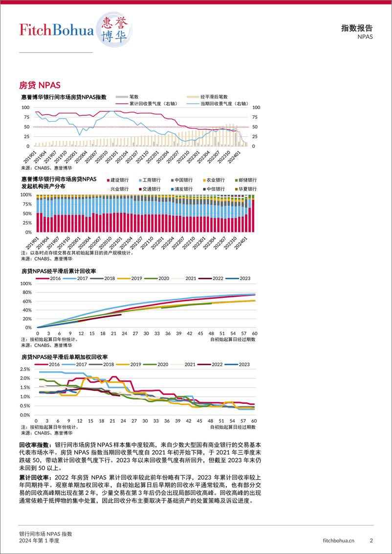 《银行间市场NPAS指数报告2024Q1-13页》 - 第2页预览图