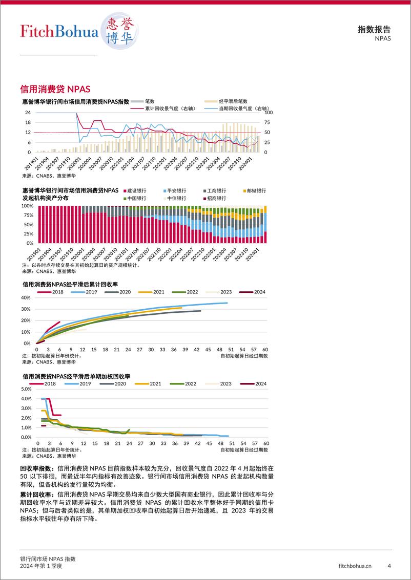 《银行间市场NPAS指数报告2024Q1-13页》 - 第4页预览图