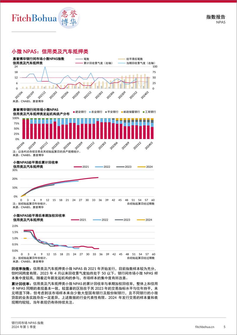 《银行间市场NPAS指数报告2024Q1-13页》 - 第5页预览图