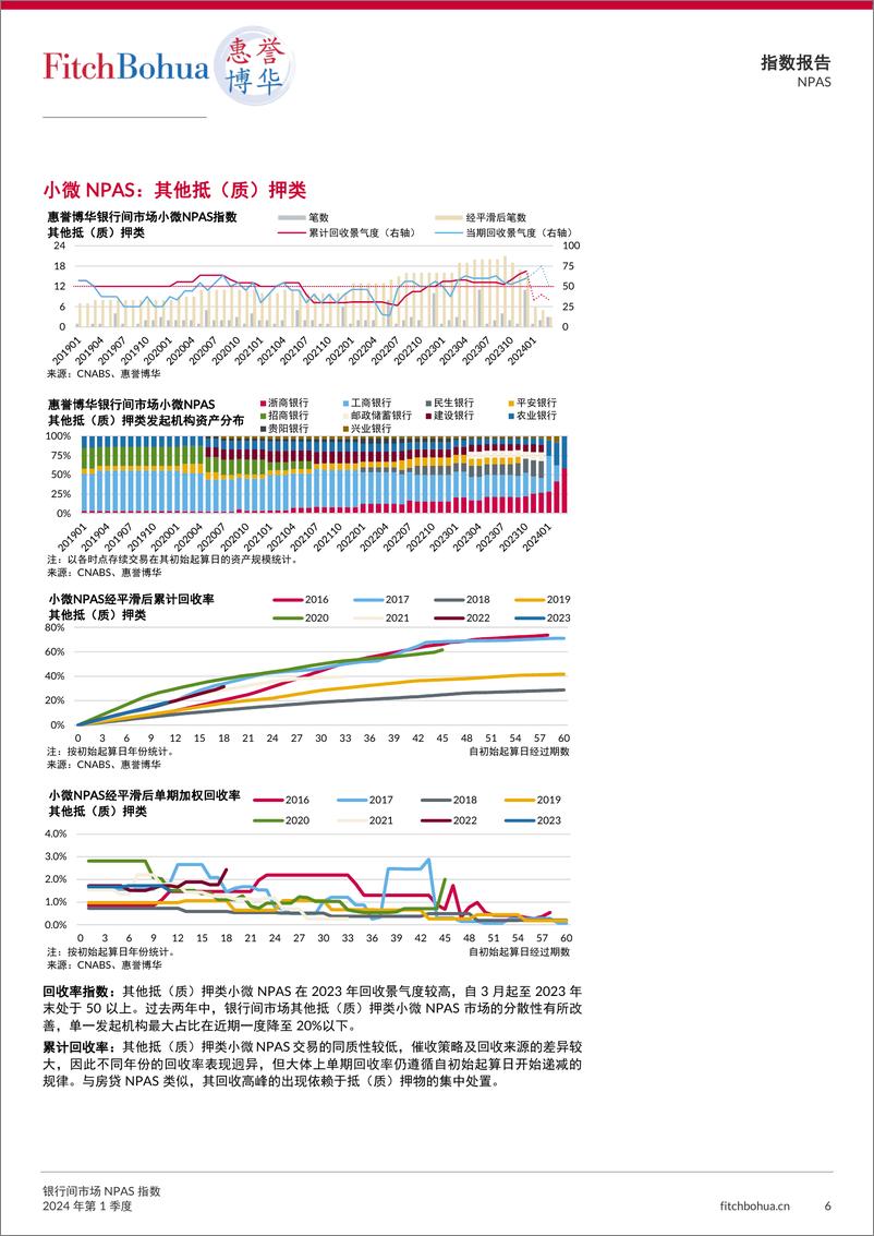 《银行间市场NPAS指数报告2024Q1-13页》 - 第6页预览图