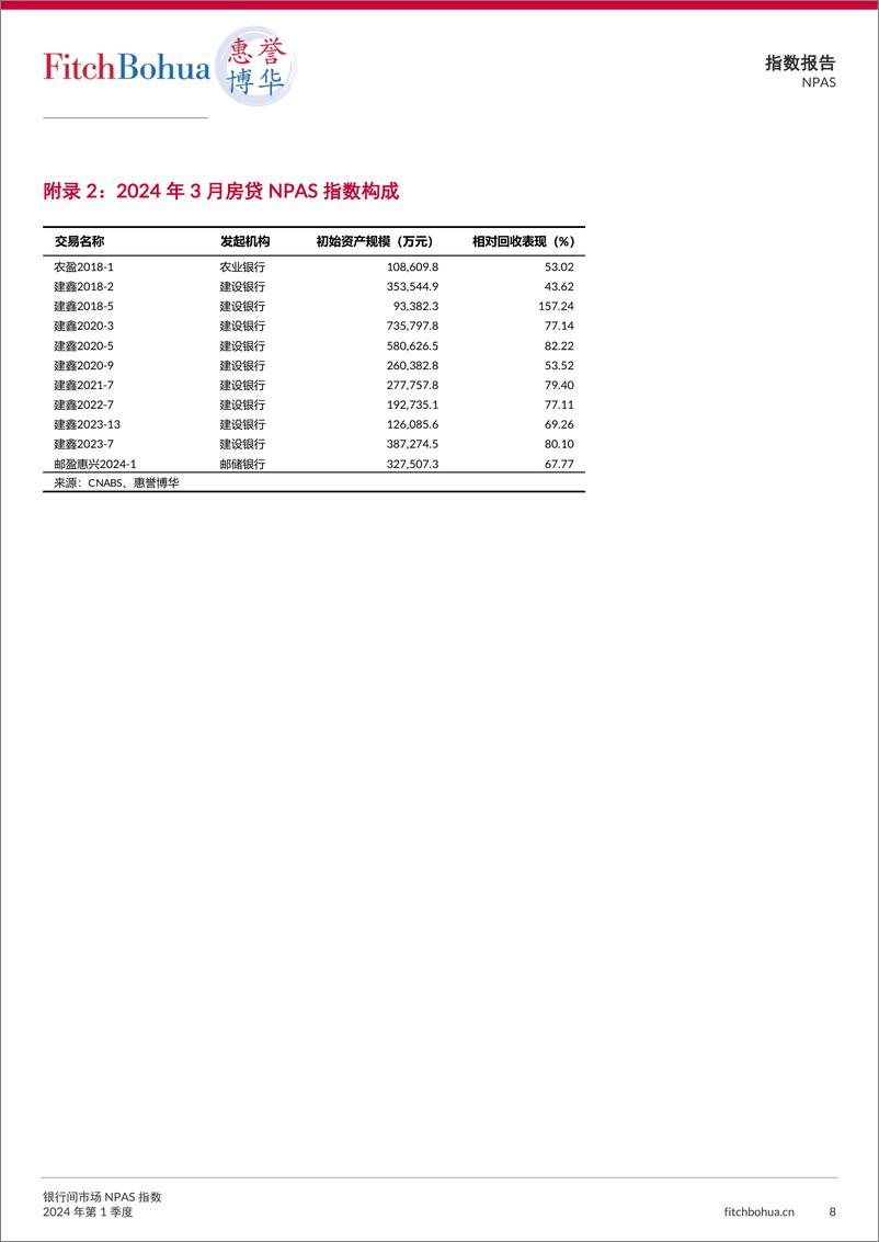 《银行间市场NPAS指数报告2024Q1-13页》 - 第8页预览图