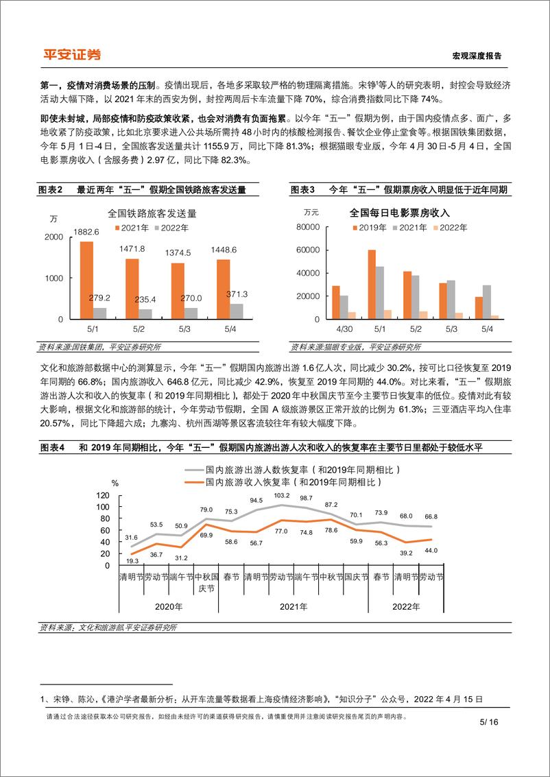 《宏观深度报告：提振消费，现状、掣肘和哪些政策值得期待-20220519-平安证券-16页》 - 第6页预览图