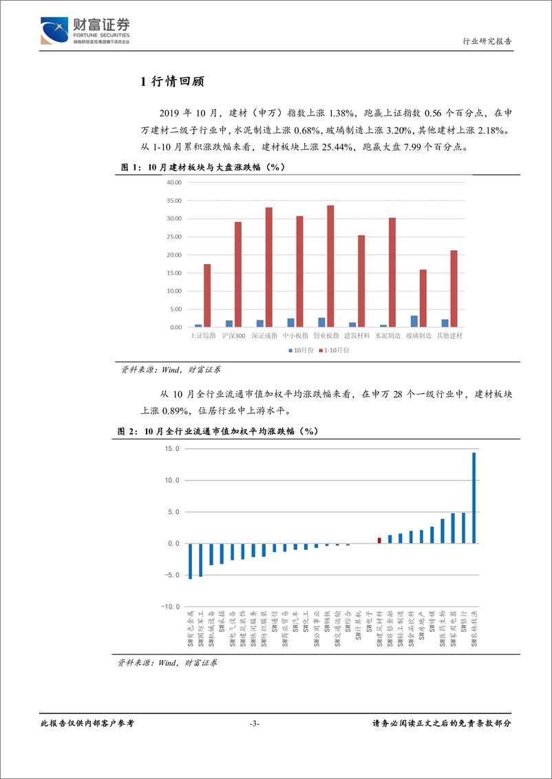 《建筑材料行业月度报告：竣工持续回暖，关注地产后周期建材-20191114-财富证券-10页》 - 第4页预览图