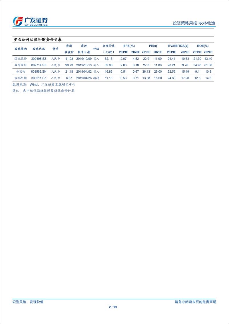 《农林牧渔行业：全国生猪均价逼近40元公斤，管理优势企业将充分受益-20191027-广发证券-19页》 - 第3页预览图