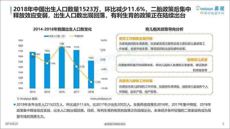 《易观-中国互联网母婴市场年度综合分析2019-2019.6.21-29页》 - 第6页预览图