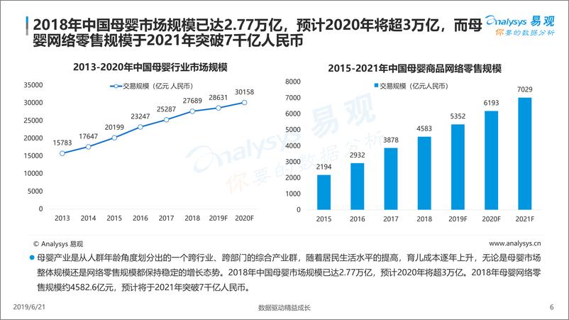 《易观-中国互联网母婴市场年度综合分析2019-2019.6.21-29页》 - 第7页预览图