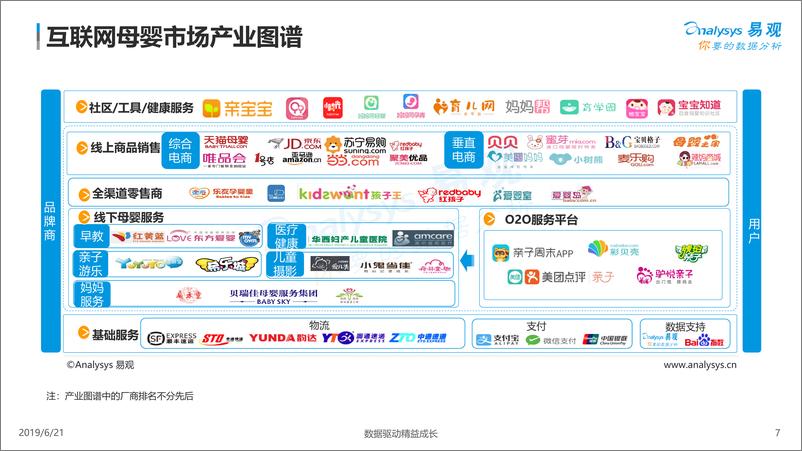 《易观-中国互联网母婴市场年度综合分析2019-2019.6.21-29页》 - 第8页预览图