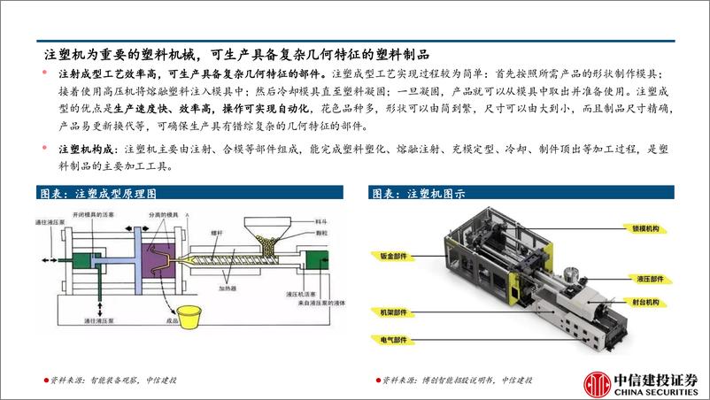《注塑机行业深度报告：龙头企业国内市占率提升，从出口到出海前景可期-240807-中信建投-60页》 - 第5页预览图