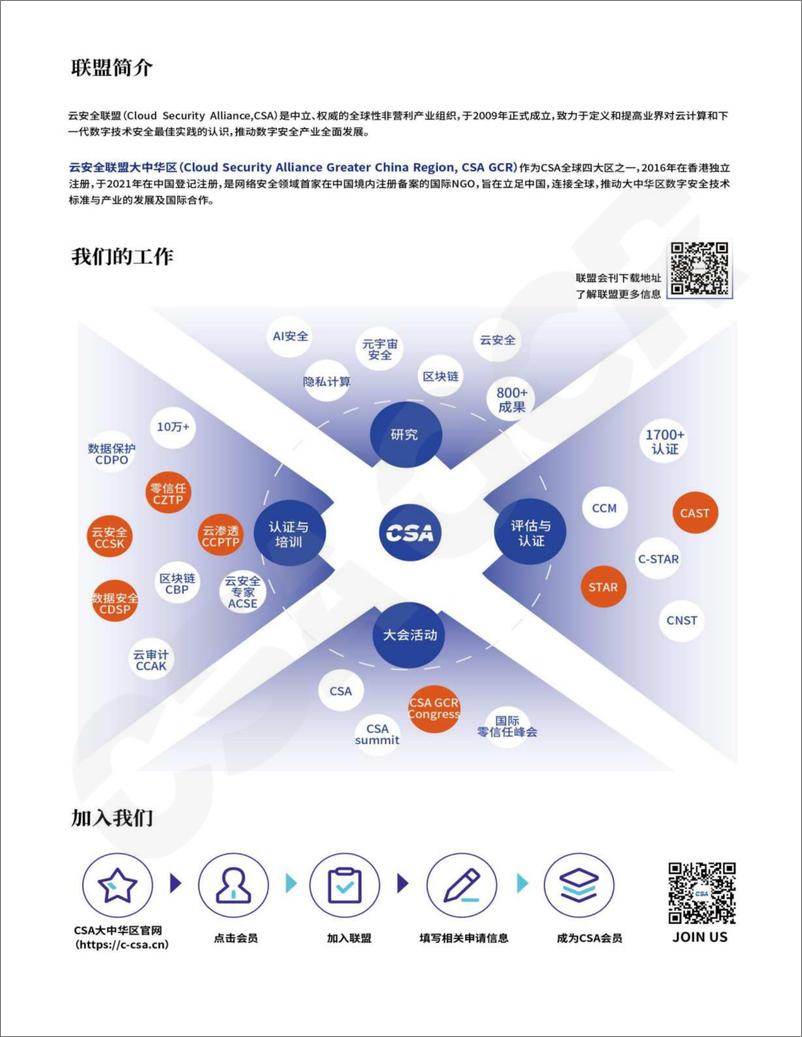 《从原则到实践：在动态监管环境下负责任的人工智能》-72页 - 第3页预览图