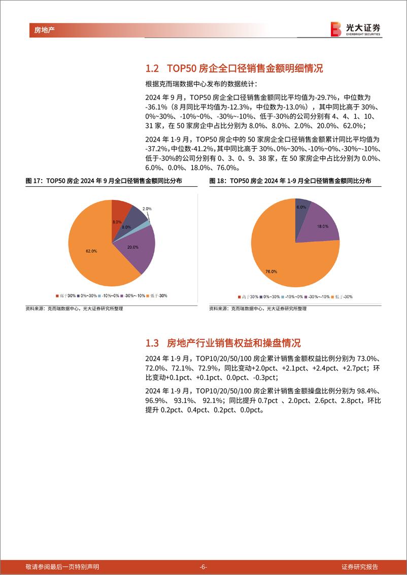 《房地产行业百强房企及光大核心30城销售跟踪(2024年9月)：9月百强房企销售额同比-38%25，核心30城成交均价同比-6.9%25-241009-光大证券-14页》 - 第6页预览图