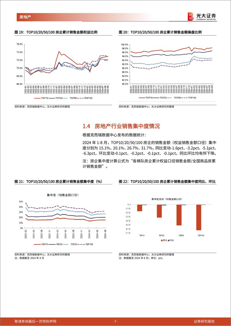 《房地产行业百强房企及光大核心30城销售跟踪(2024年9月)：9月百强房企销售额同比-38%25，核心30城成交均价同比-6.9%25-241009-光大证券-14页》 - 第7页预览图