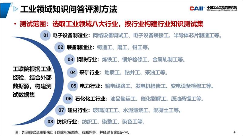 《2023-07-11-通用人工智能大模型工业领域知识问答性能评估-中国工业互联网研究院》 - 第4页预览图