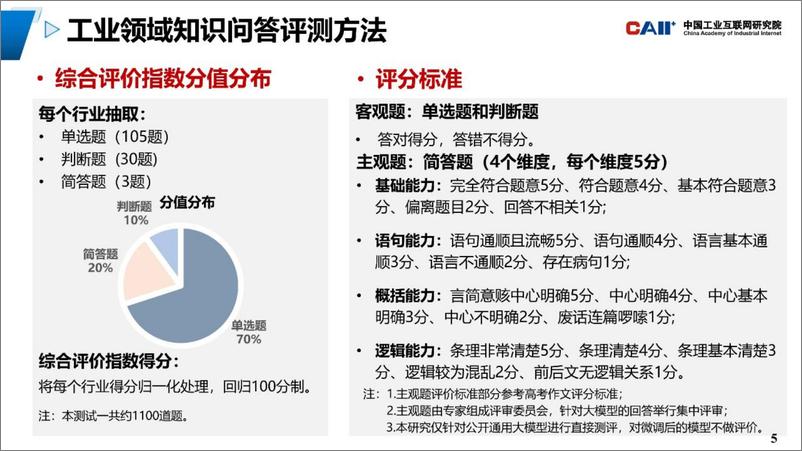 《2023-07-11-通用人工智能大模型工业领域知识问答性能评估-中国工业互联网研究院》 - 第5页预览图