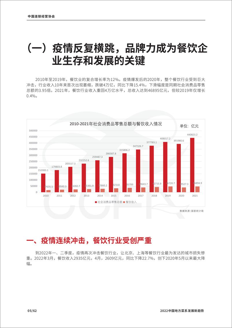 《2022中国地方菜系发展新趋势报告-CCFA》 - 第7页预览图