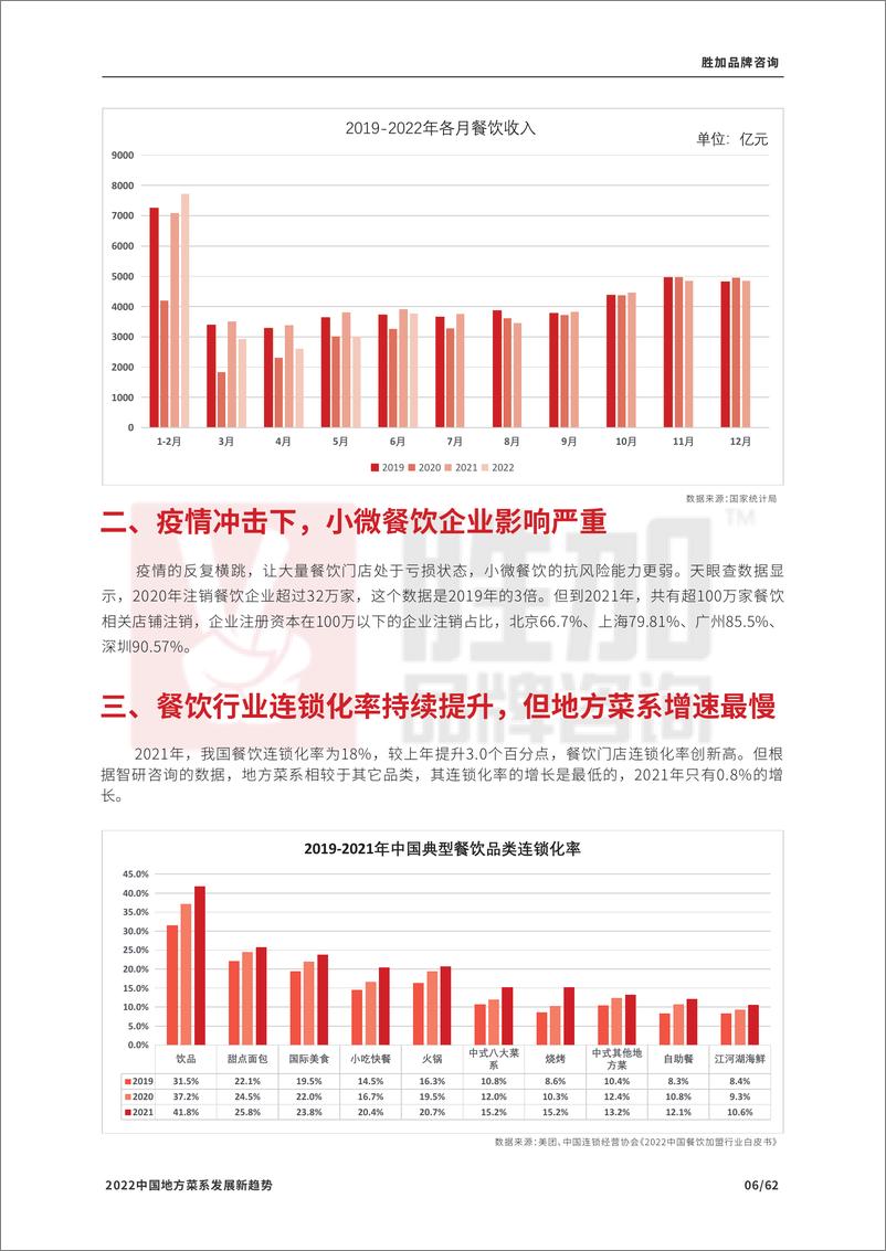 《2022中国地方菜系发展新趋势报告-CCFA》 - 第8页预览图