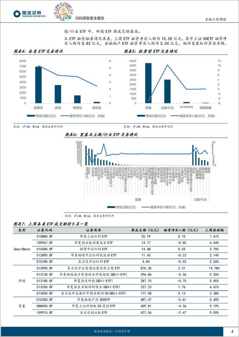 《基金量化观察：A500ETF资金流入超200亿元，北交所主题基金业绩优异-241111-国金证券-10页》 - 第4页预览图