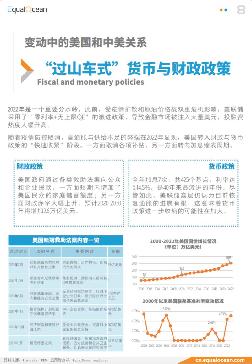 《EqualOcean：步入平行时代-2023出海美国报告》 - 第8页预览图