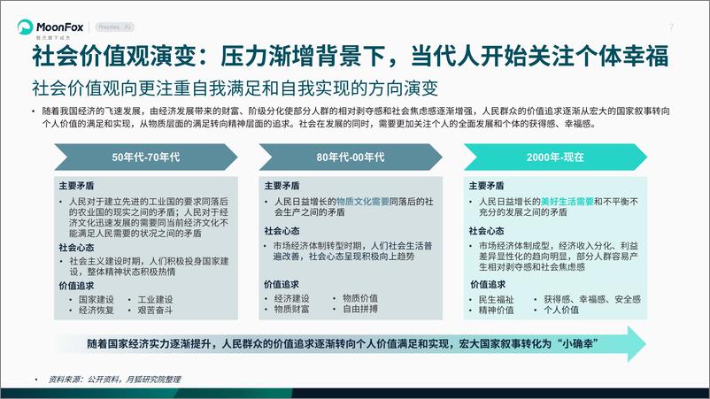 《2024年悦己生活洞察报告——生活不易，悦己为益-20页》 - 第7页预览图