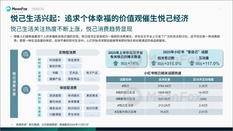 《2024年悦己生活洞察报告——生活不易，悦己为益-20页》 - 第8页预览图