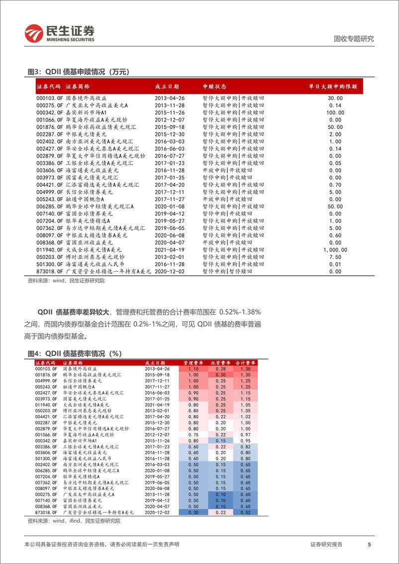 《美元债专题：一文全览“QDII债基”-240618-民生证券-10页》 - 第5页预览图