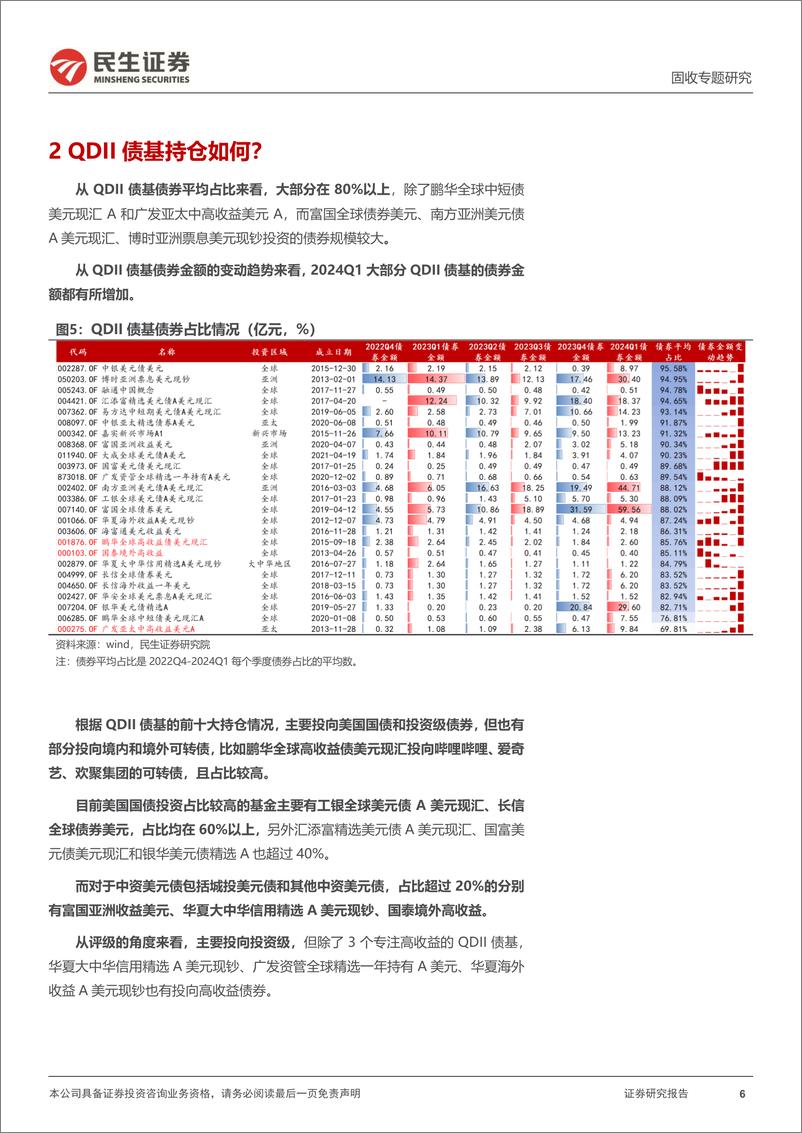 《美元债专题：一文全览“QDII债基”-240618-民生证券-10页》 - 第6页预览图