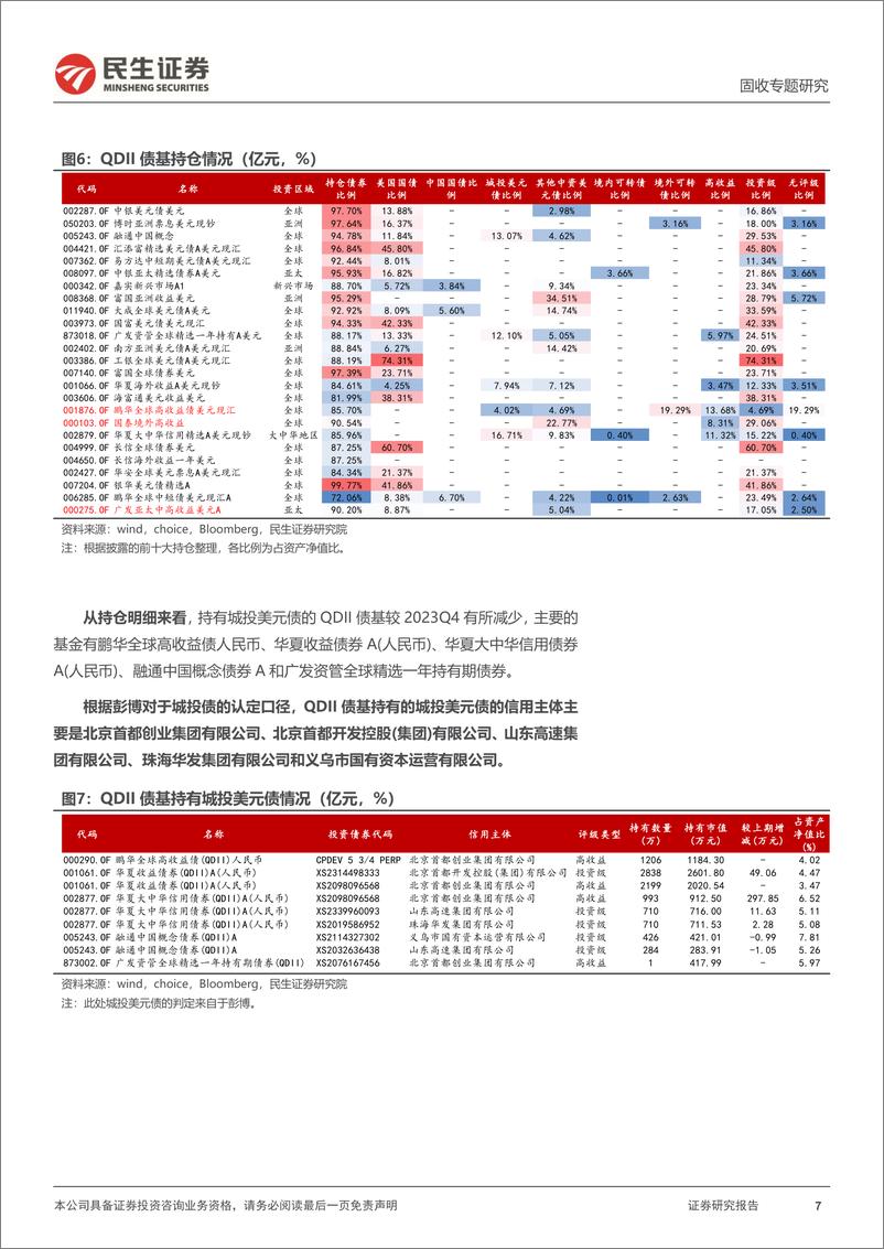 《美元债专题：一文全览“QDII债基”-240618-民生证券-10页》 - 第7页预览图