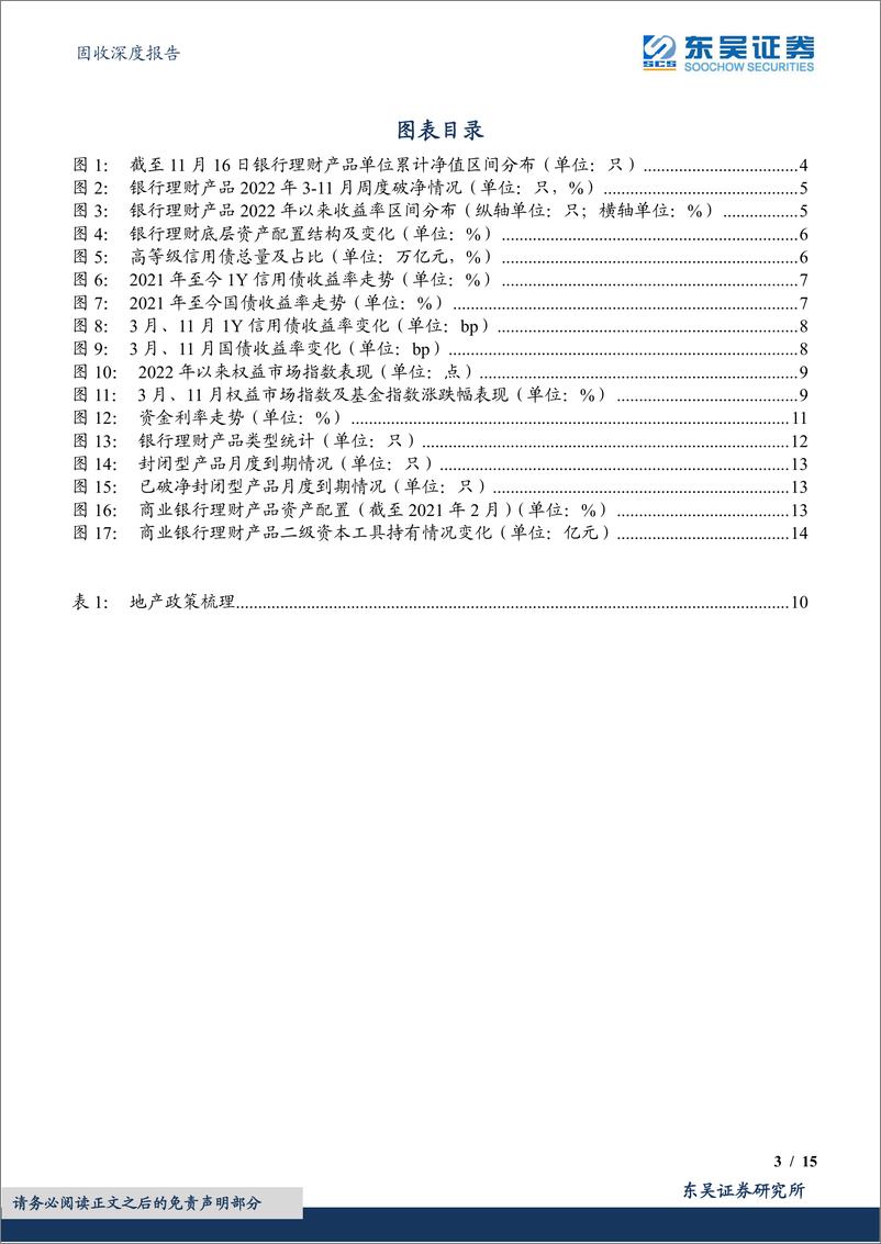 《固收深度报告：再现破净潮！为何？-20221118-东吴证券-15页》 - 第4页预览图