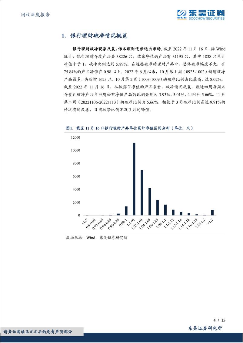 《固收深度报告：再现破净潮！为何？-20221118-东吴证券-15页》 - 第5页预览图