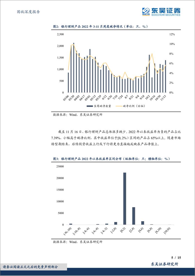 《固收深度报告：再现破净潮！为何？-20221118-东吴证券-15页》 - 第6页预览图