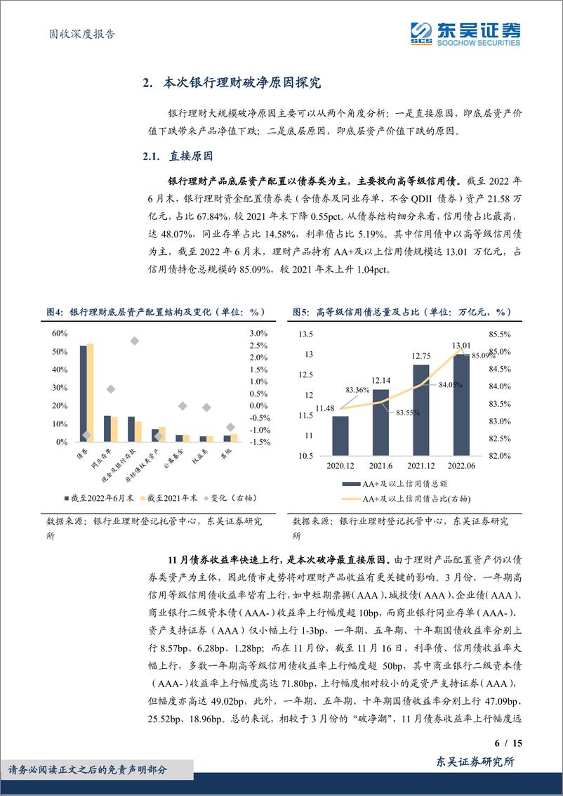 《固收深度报告：再现破净潮！为何？-20221118-东吴证券-15页》 - 第7页预览图