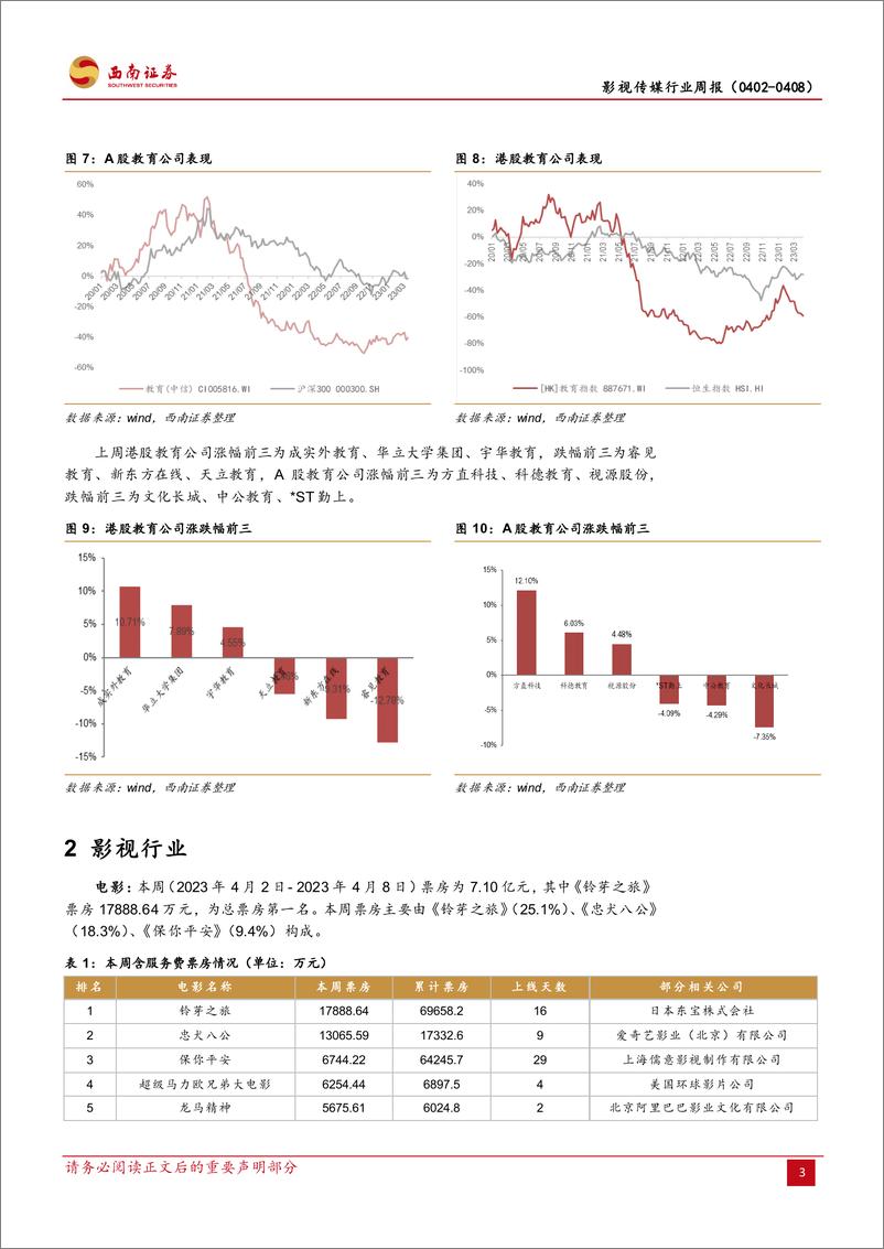 20230408-阿里AI大模型“通义千问”正式亮相，《原始征途》公测流水破亿 - 第6页预览图