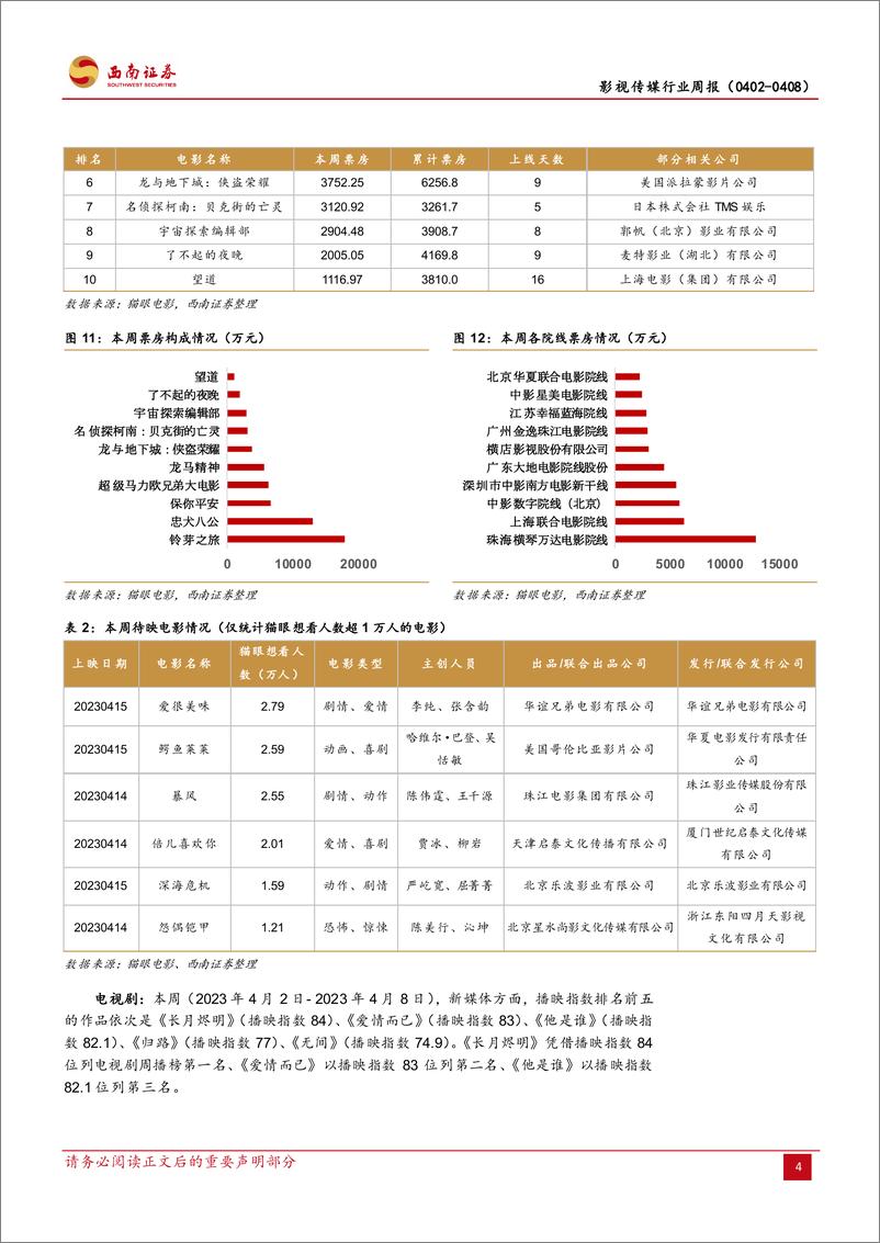 20230408-阿里AI大模型“通义千问”正式亮相，《原始征途》公测流水破亿 - 第7页预览图