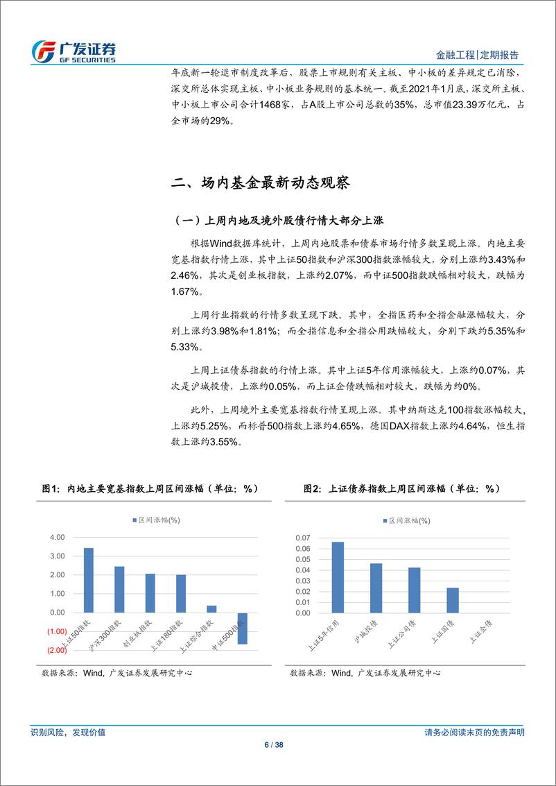 《场内基金及创新型产品观察：深交所主板和中小板合并-20210208-广发证券-38页》 - 第6页预览图