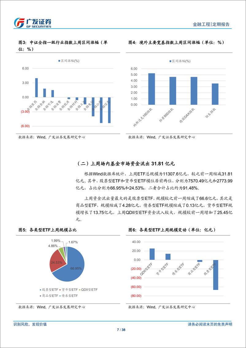 《场内基金及创新型产品观察：深交所主板和中小板合并-20210208-广发证券-38页》 - 第7页预览图