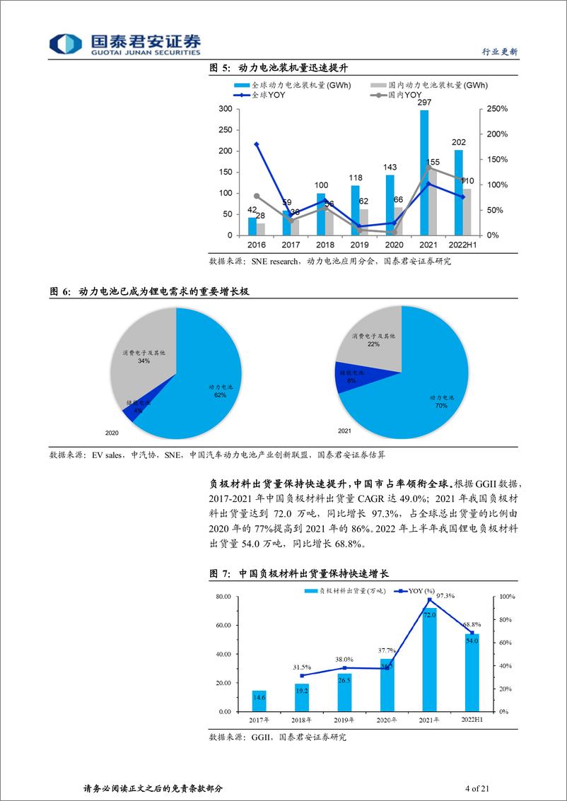 《动力锂电行业负极材料系列之一：石墨化探讨，一体化产能渐释放，负极盈利有望迎改善》 - 第4页预览图