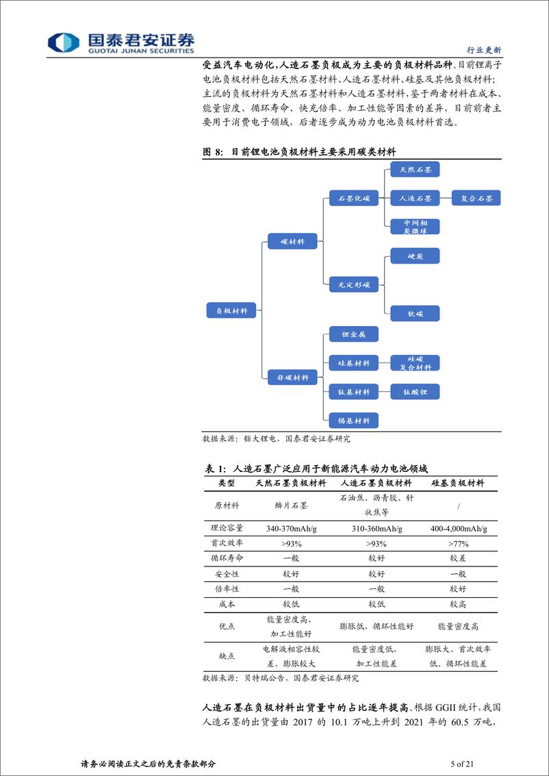 《动力锂电行业负极材料系列之一：石墨化探讨，一体化产能渐释放，负极盈利有望迎改善》 - 第5页预览图