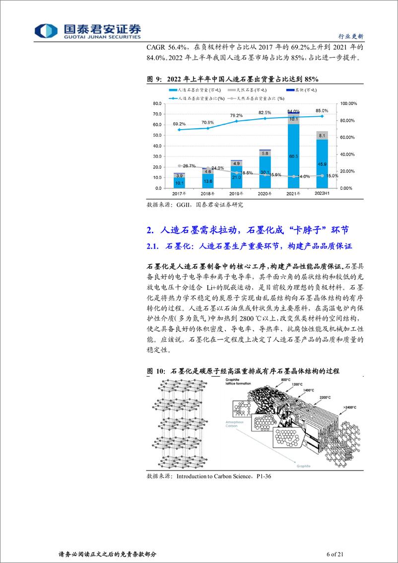 《动力锂电行业负极材料系列之一：石墨化探讨，一体化产能渐释放，负极盈利有望迎改善》 - 第6页预览图