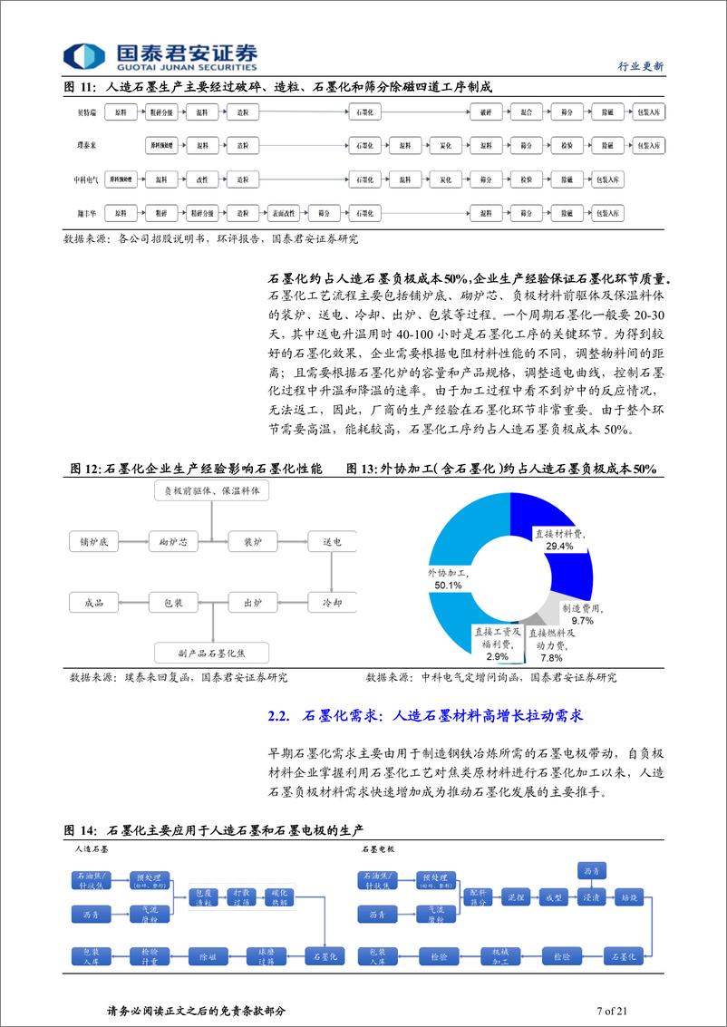 《动力锂电行业负极材料系列之一：石墨化探讨，一体化产能渐释放，负极盈利有望迎改善》 - 第7页预览图