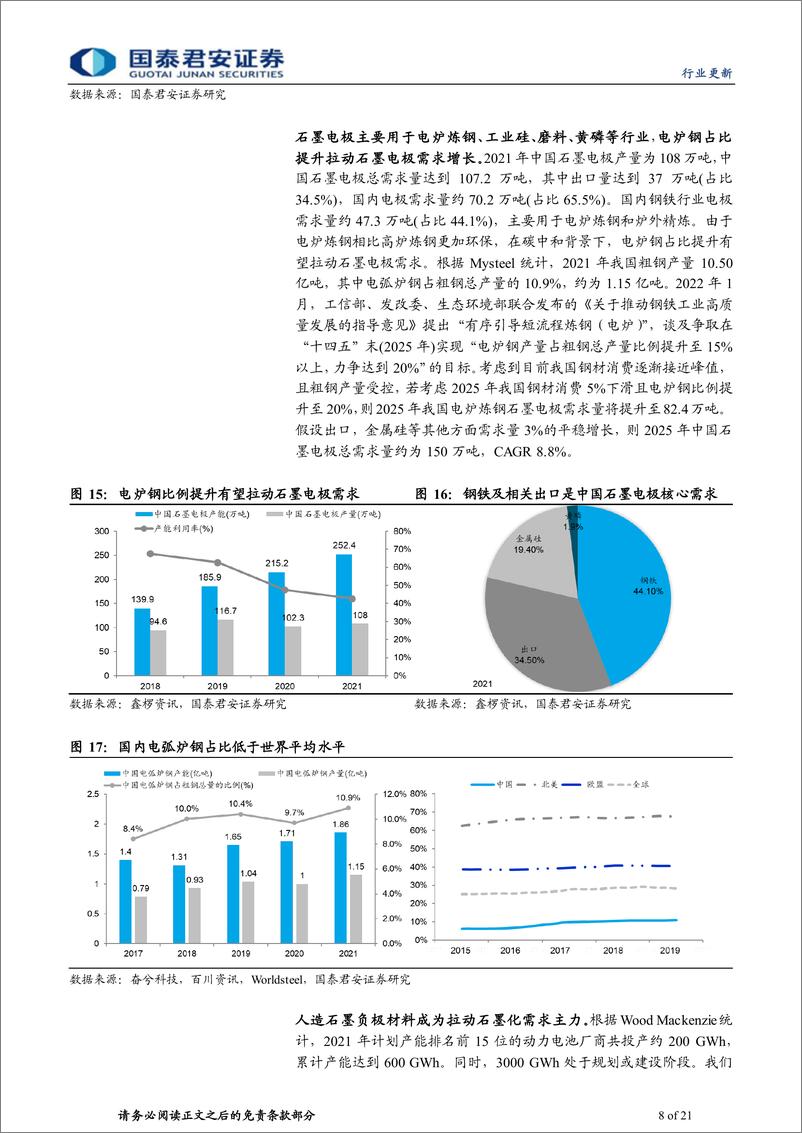 《动力锂电行业负极材料系列之一：石墨化探讨，一体化产能渐释放，负极盈利有望迎改善》 - 第8页预览图