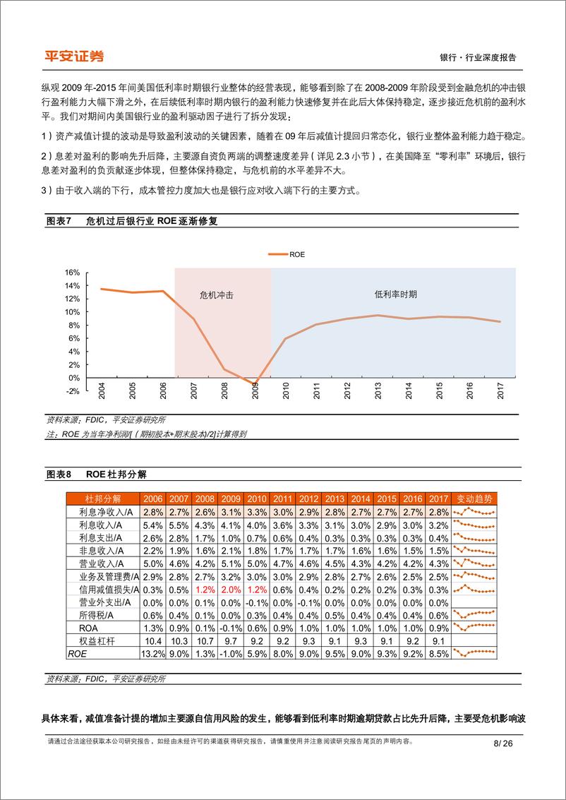 《平安证券-海外银行业研究_从国际经验看低利率时期商业银行经营》 - 第8页预览图